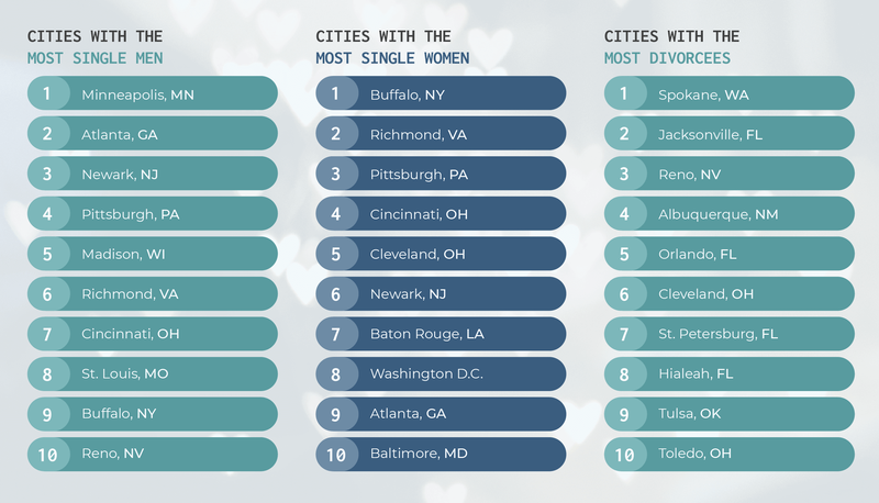 Thriving-Center-US-of-Singles_Graphic-21