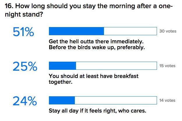 buzzfeedsexstats