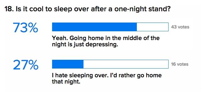 buzzfeedsexstats1