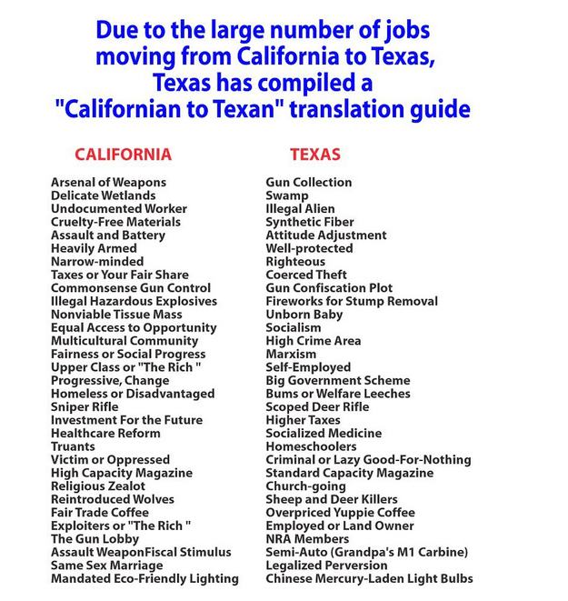 californianto texan