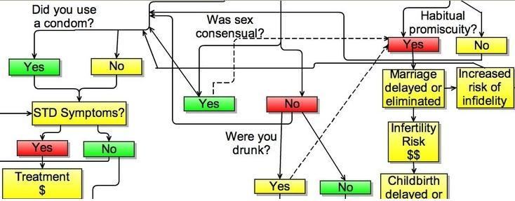 casualsex