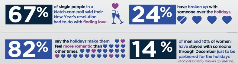 datingsitestats
