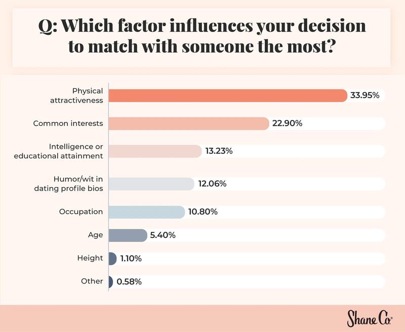 factors