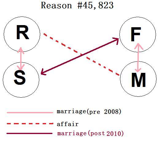 marriage