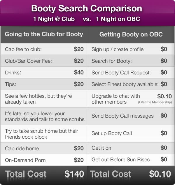 booty economics