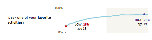 older women