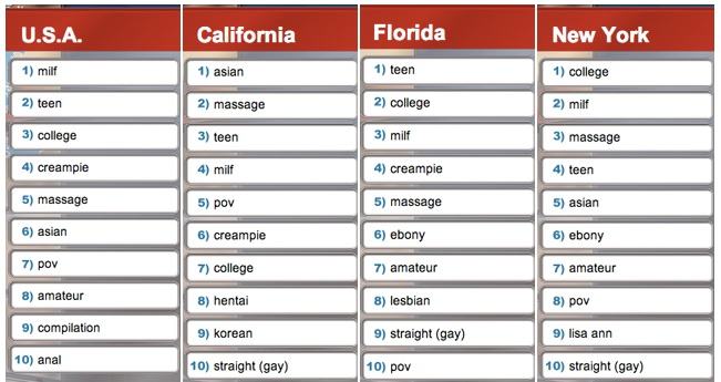 pornchart1