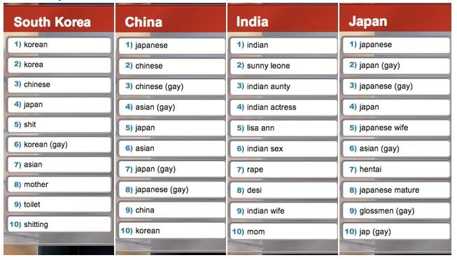 pornchart2