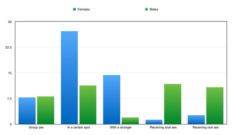 sexfantasychart