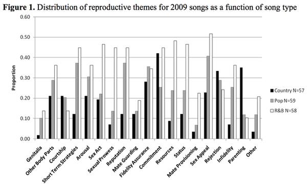 sexsongds