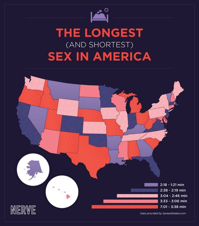 sextime