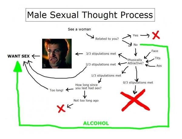 straight male
